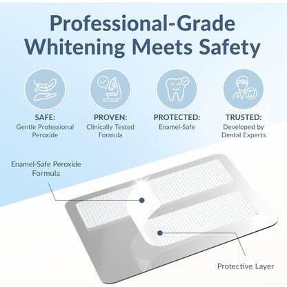 DR.DENT Professional Teeth Whitening Strips – 44 Count, Pain‑Free, At‑Home