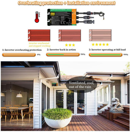 Y&H Grid Tie Micro Inverter MPPT AC90-140V Output