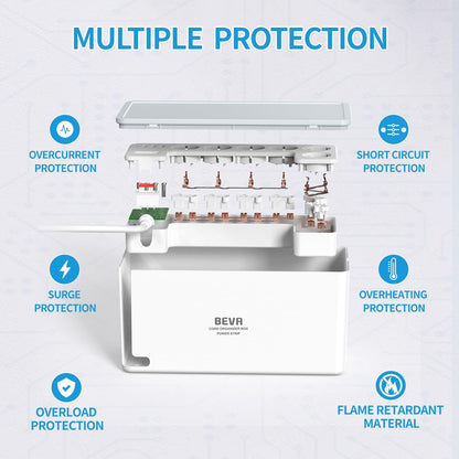 BEVA PW0620-CU-W Power Strip with Cable Organizer Box 3680W