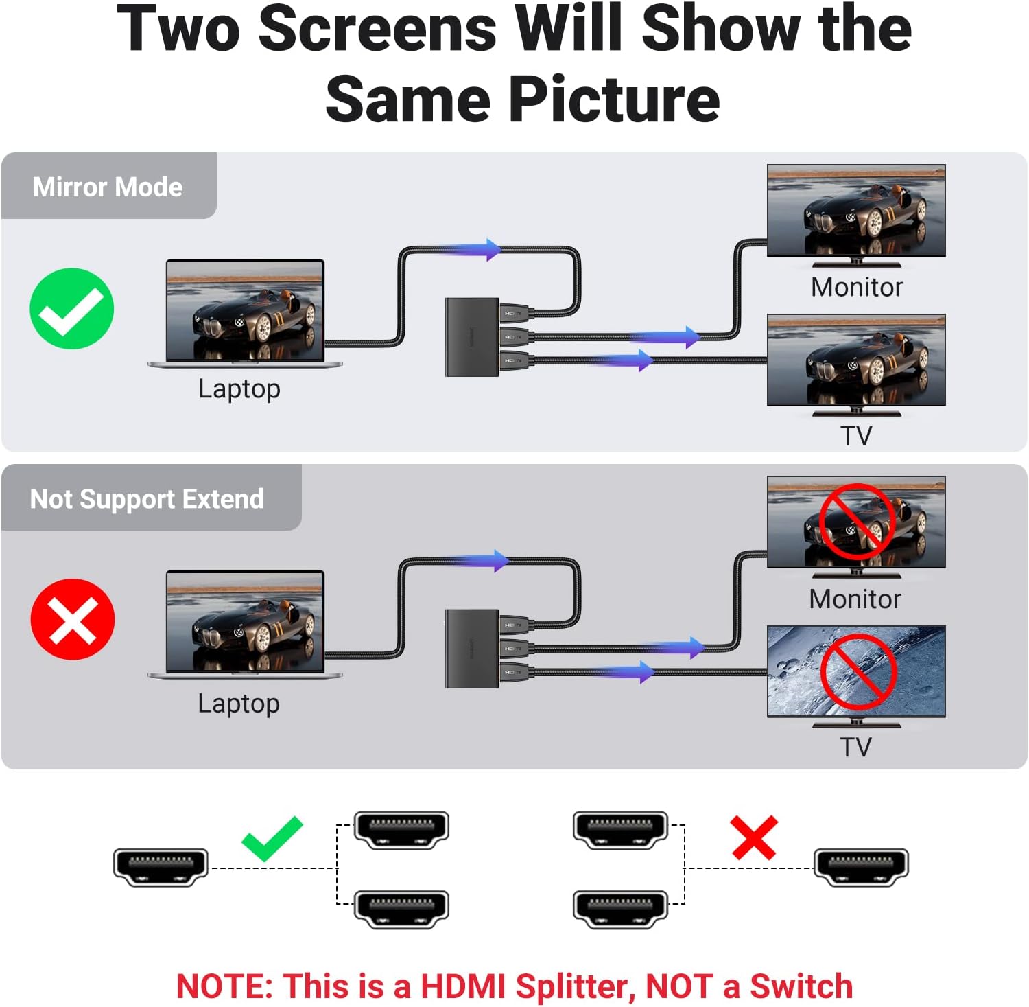 UGREEN 90513 1 in 2 Out 4K@60Hz HDMI Splitter for Dual Monitors Black