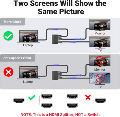 UGREEN 90513 1 in 2 Out 4K@60Hz HDMI Splitter for Dual Monitors Black