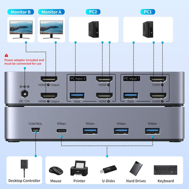 UGREEN Dual HDMI KVM Switch with 4 USB 3.0 Ports