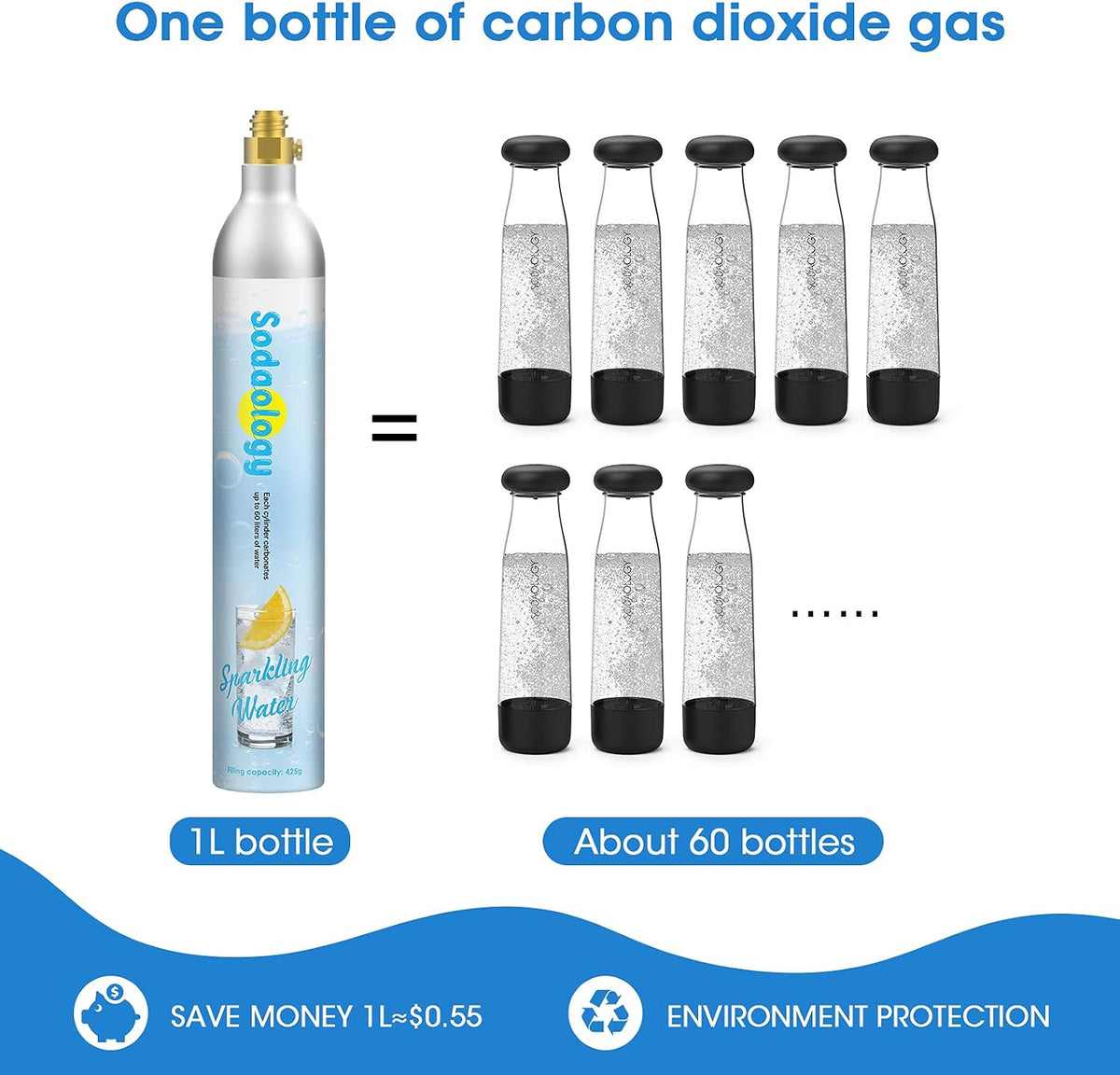 Sodaology 60L Co2 Carbonator for SodaStream Machines