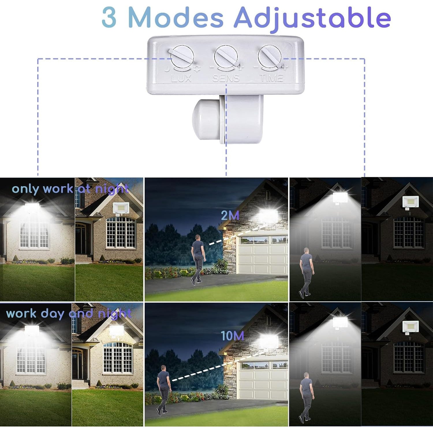 100W 10000LM Outdoor LED Motion Detector Spotlight – IP67 Waterproof