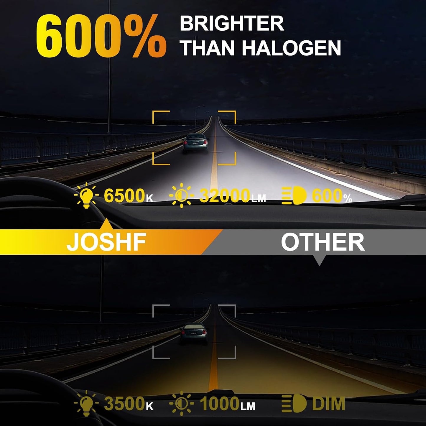 JOSHF H7 LED Bulbs 6500K Cool White 32000LM 14000RPM Fan 600% Brighter 1:1 Mini Size Plug-N-Play 12V for Car Motorcycle Pack of 2