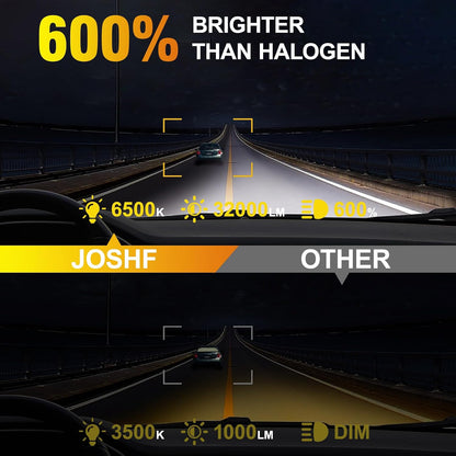 JOSHF H7 LED Bulbs 6500K Cool White 32000LM 14000RPM Fan 600% Brighter 1:1 Mini Size Plug-N-Play 12V for Car Motorcycle Pack of 2