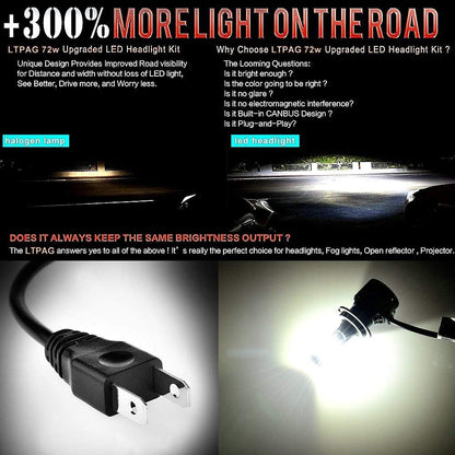 LTPAG mini9-H7 LED Headlight Bulbs 12000LM 6000K 72W 12V 2-Pack