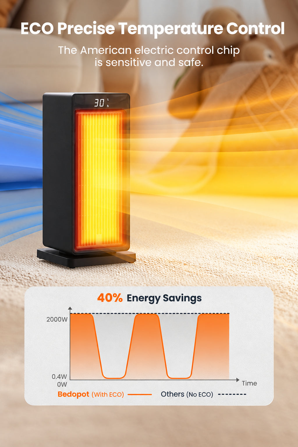 Bodepot DH-QN19 Fan Heater 2000W