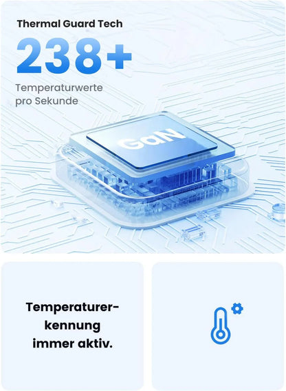 UGREEN Nexode 35W 2-Port USB-C Fast Charger - Blue - Gomix Brands Outlet