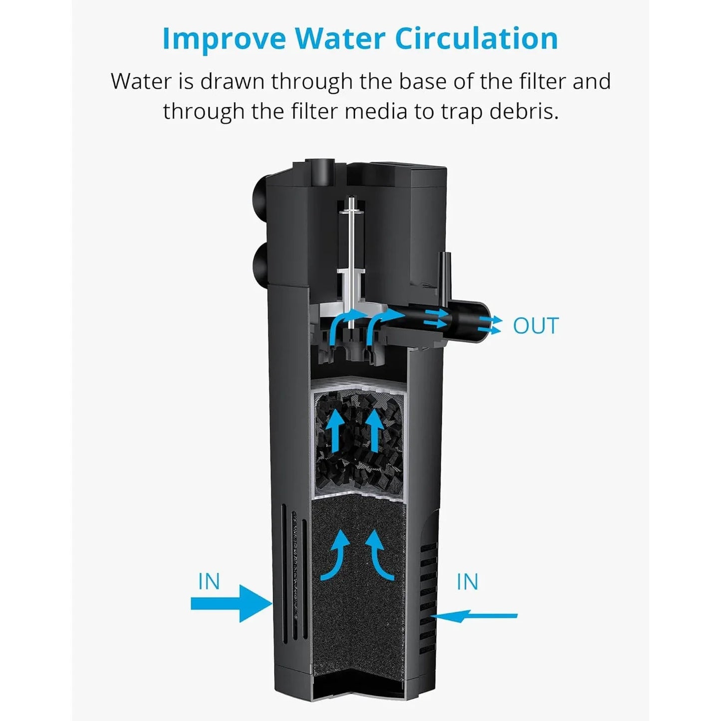 NICREW 5-10 Gallon Submersible Internal Aquarium Filter with Aeration - Gomix Brands Outlet