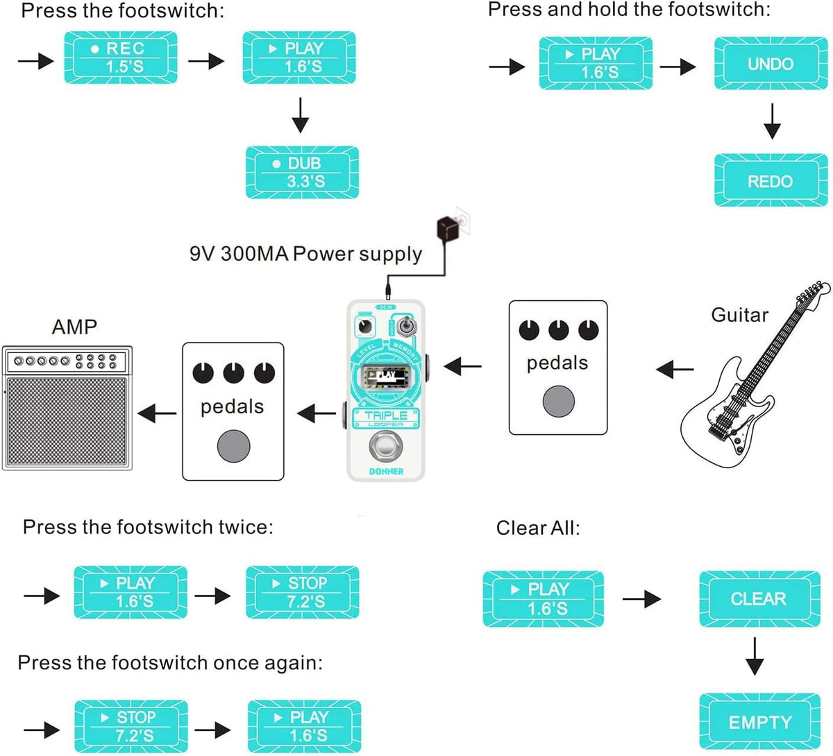 Donner Triple Looper Guitar Effects Pedal