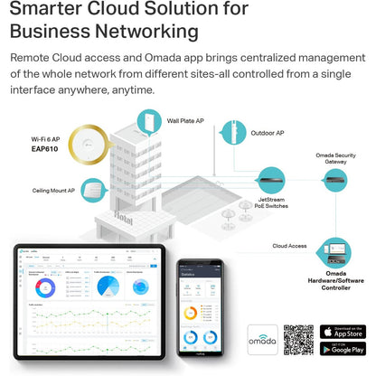 TP-Link EAP610 V2 Ultra Slim Wi‑Fi 6 AX1800 Access Point