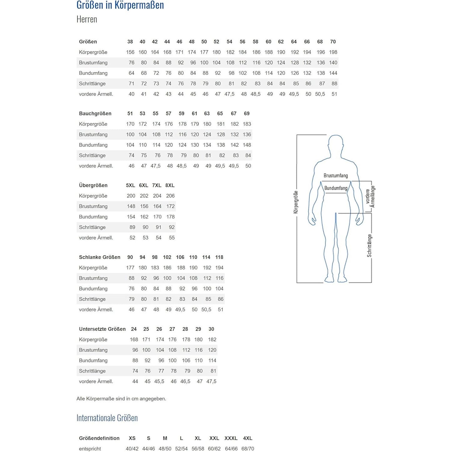 Planam Highline Men's Dungarees Slate/Black/Red Durable Utility Work Pants