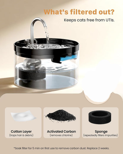 GIOTOHUN H1-BPRO Cat Water Fountain 2L