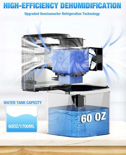 Homtronics B221 Mini Dehumidifier 1700ml 22.5W