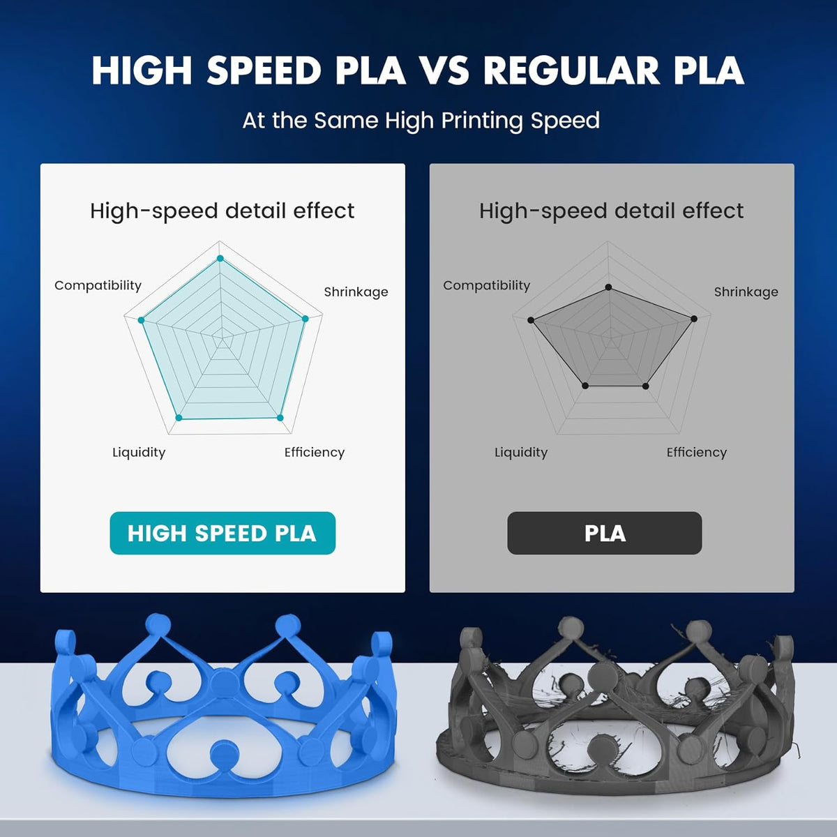 SUNLU High Speed PLA Filament 1.75mm 1kg Grey
