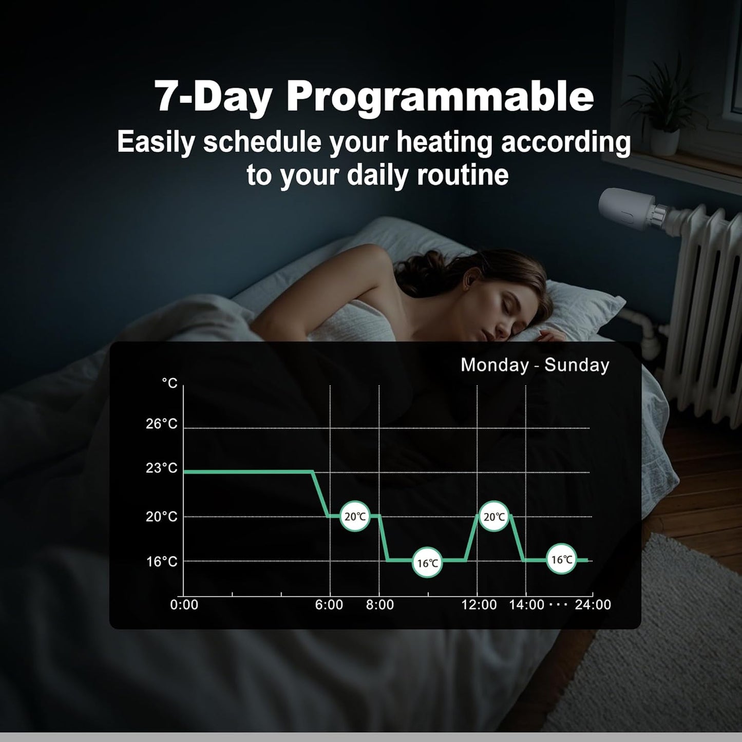 Smart Radiator Thermostat 2-Pack Zigbee TRV Wireless Valve