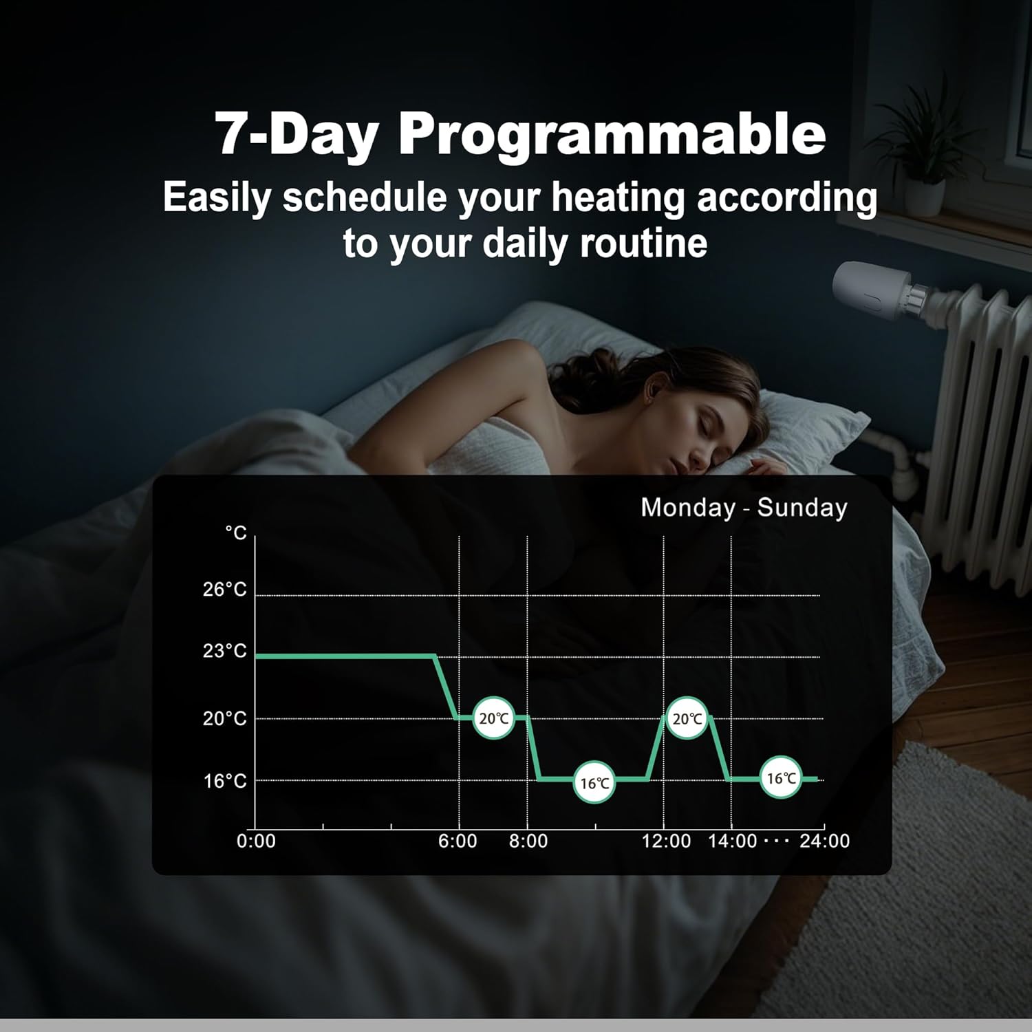 Smart Radiator Thermostat 2-Pack Zigbee TRV Wireless Valve