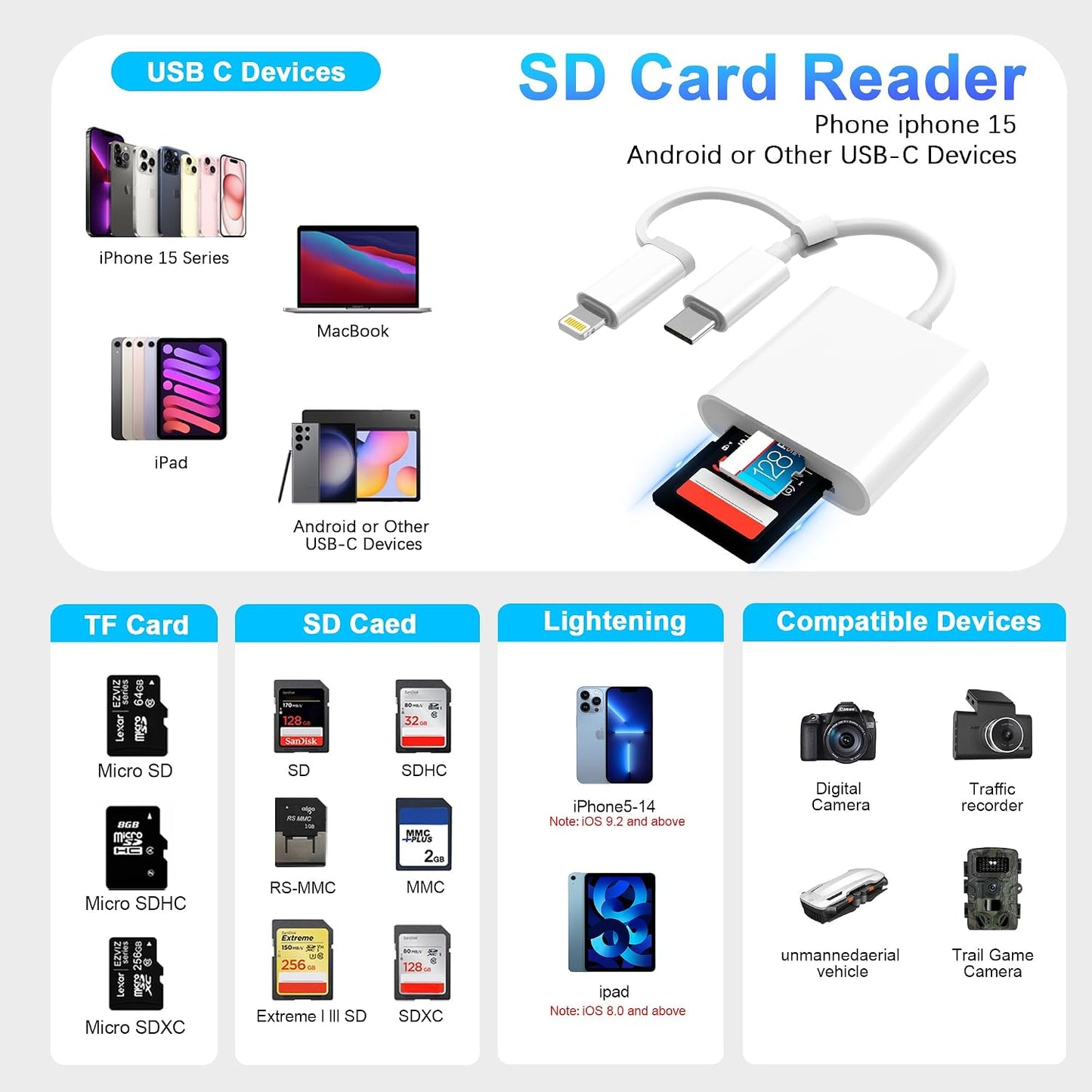 DCNETWORK SD Card Reader for iPhone iPad Dual Connector USB-C and Lightning Micro SD Memory Card Adapter 2 in 1 SD TF High-Speed Trail Camera Viewer Plug and Play