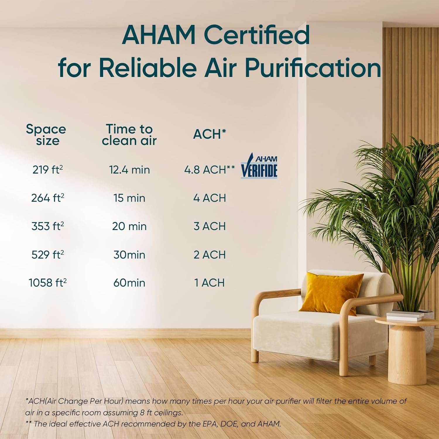 LEVOIT Smart WiFi Air Purifier: HEPA Filter, Alexa Control, Large Room Coverage