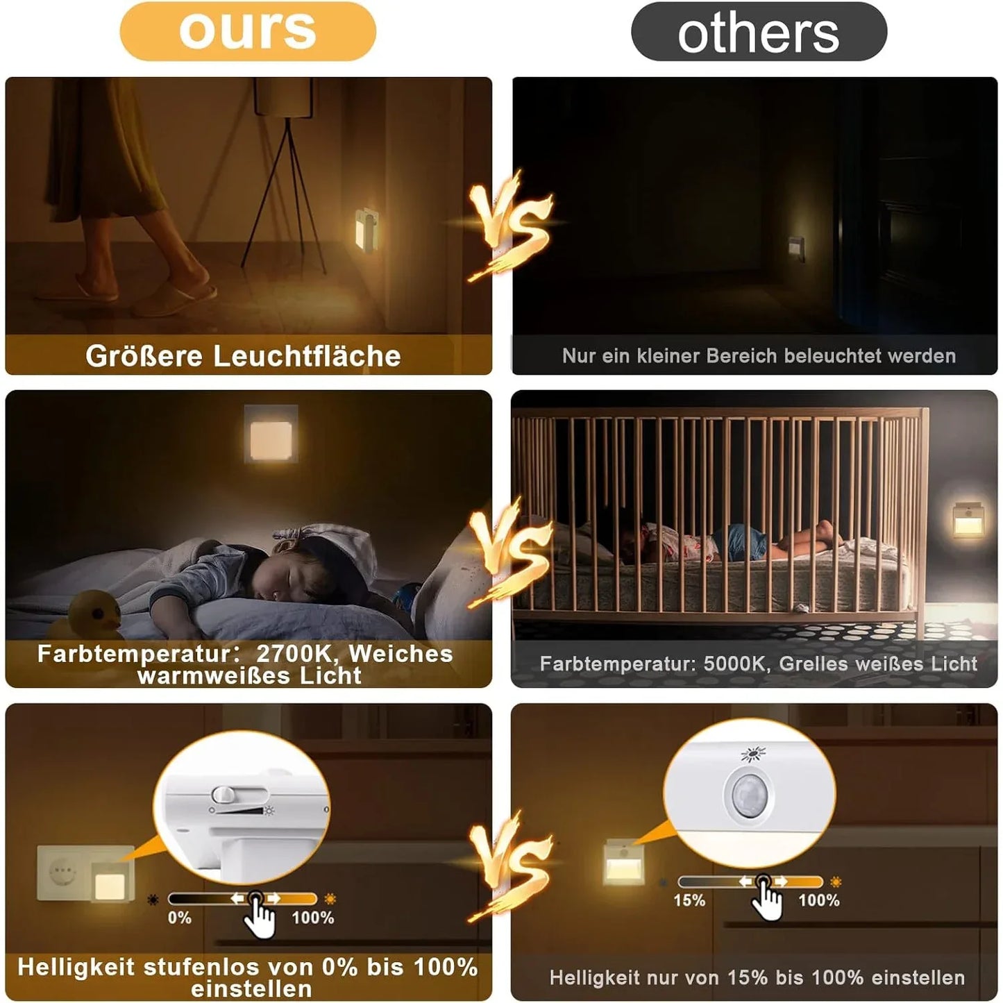 JOKBEN LED Night Light with Motion Sensor, Plug‑In Adjustable Brightness - Gomix Brands Outlet