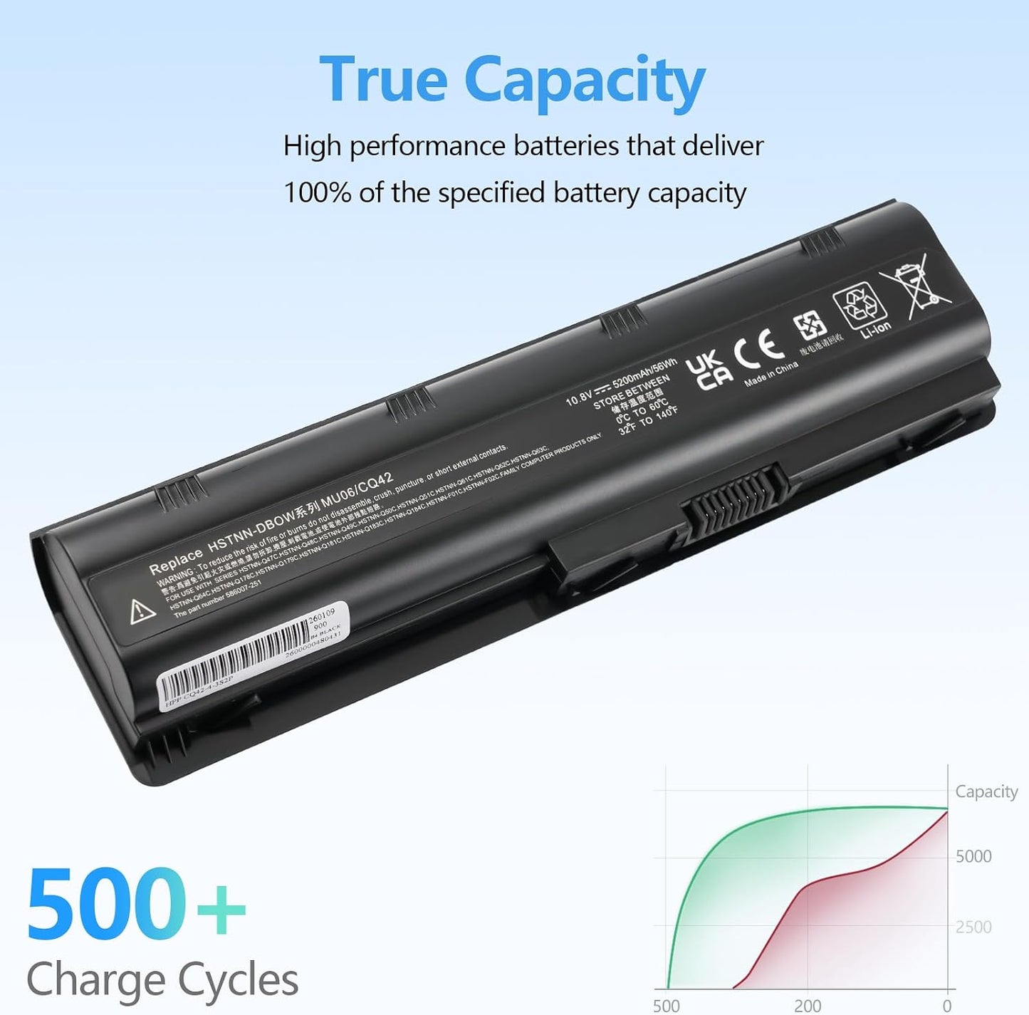 Wikinu MU06 5200 mAh 11.1V 58 Wh Replacement Laptop Battery for HP G62 Pavilion G6 G7