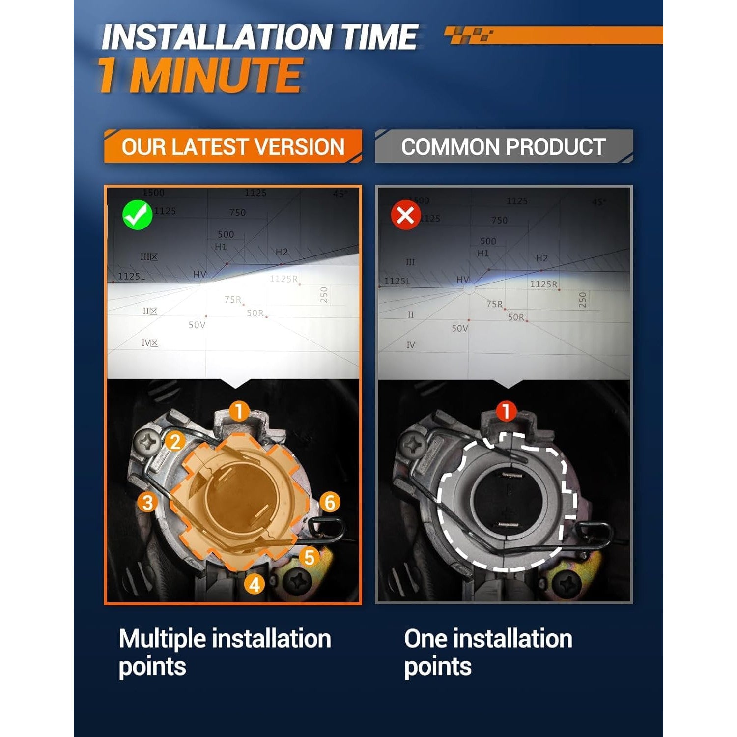 SEALIGHT H7 LED Headlight Bulbs 30,000 Lumen Super Bright Pack