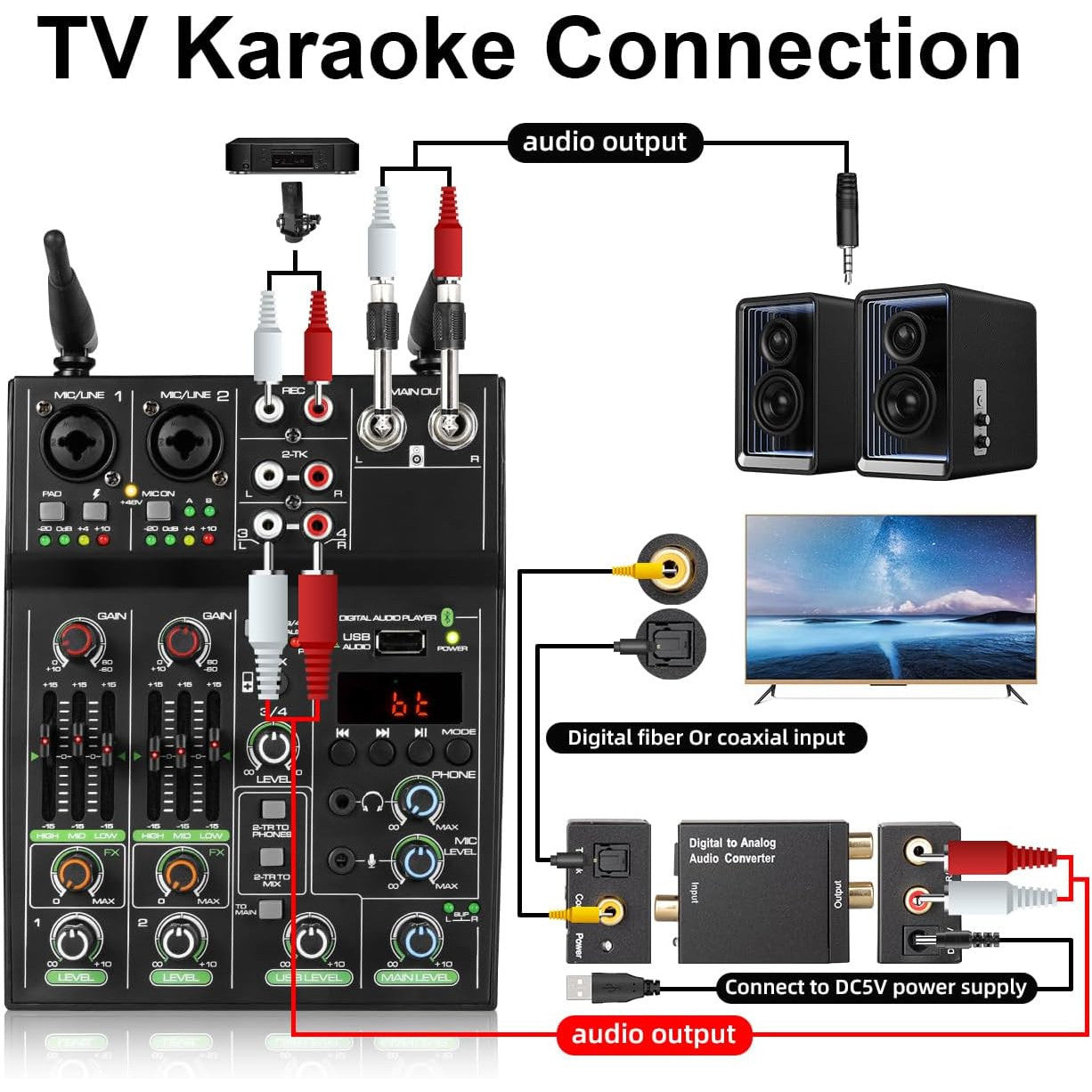 Depusheng 4‑Channel Audio Mixer with Dual Wireless Mic