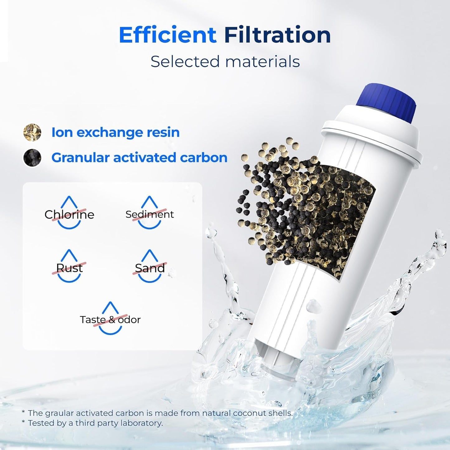Waterdrop De'Longhi Coffee Machine Filter – 10 Pack TÜV Certified