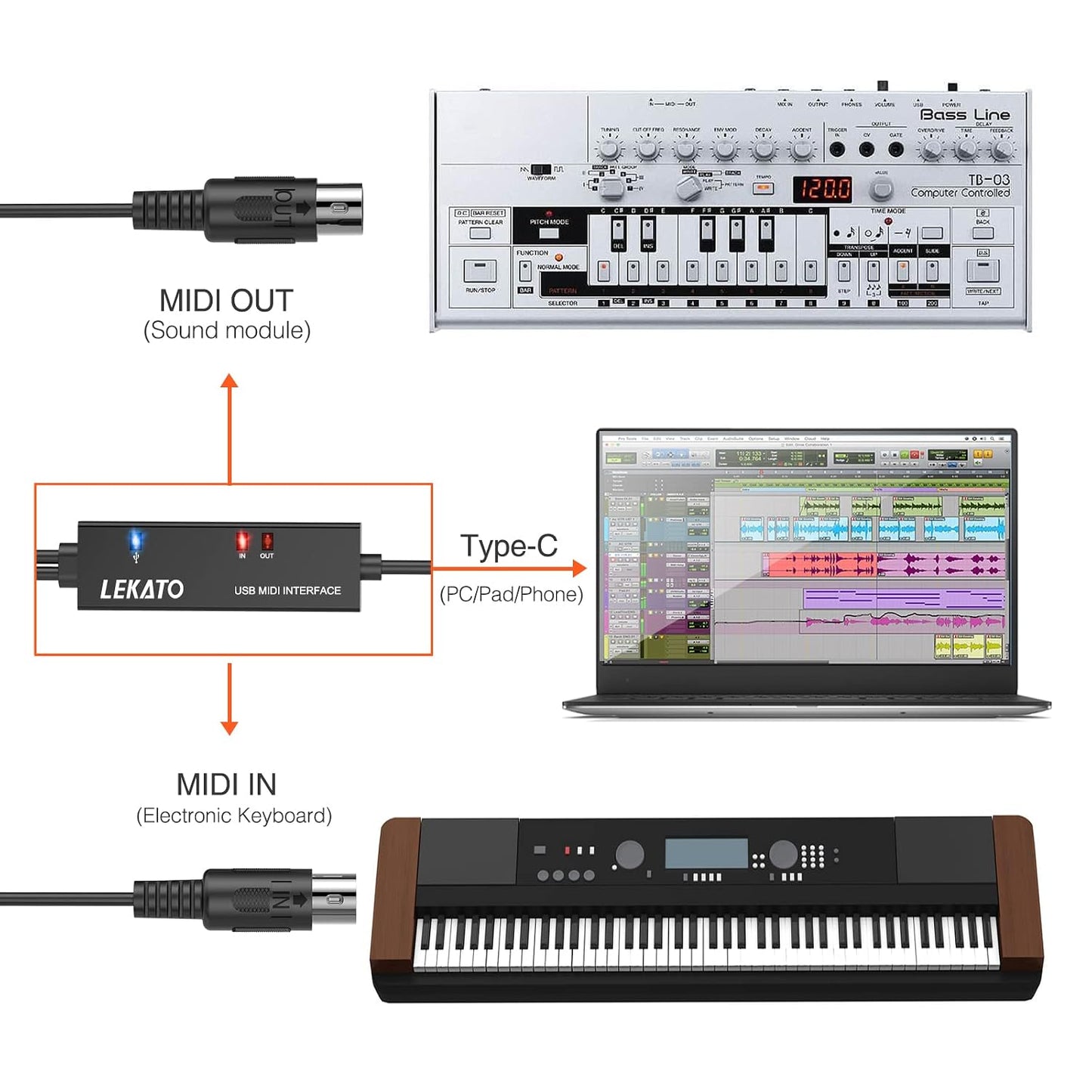 LEKATO MTU-10 5-Pin MIDI to Type-C Cable Interface Converter 2m