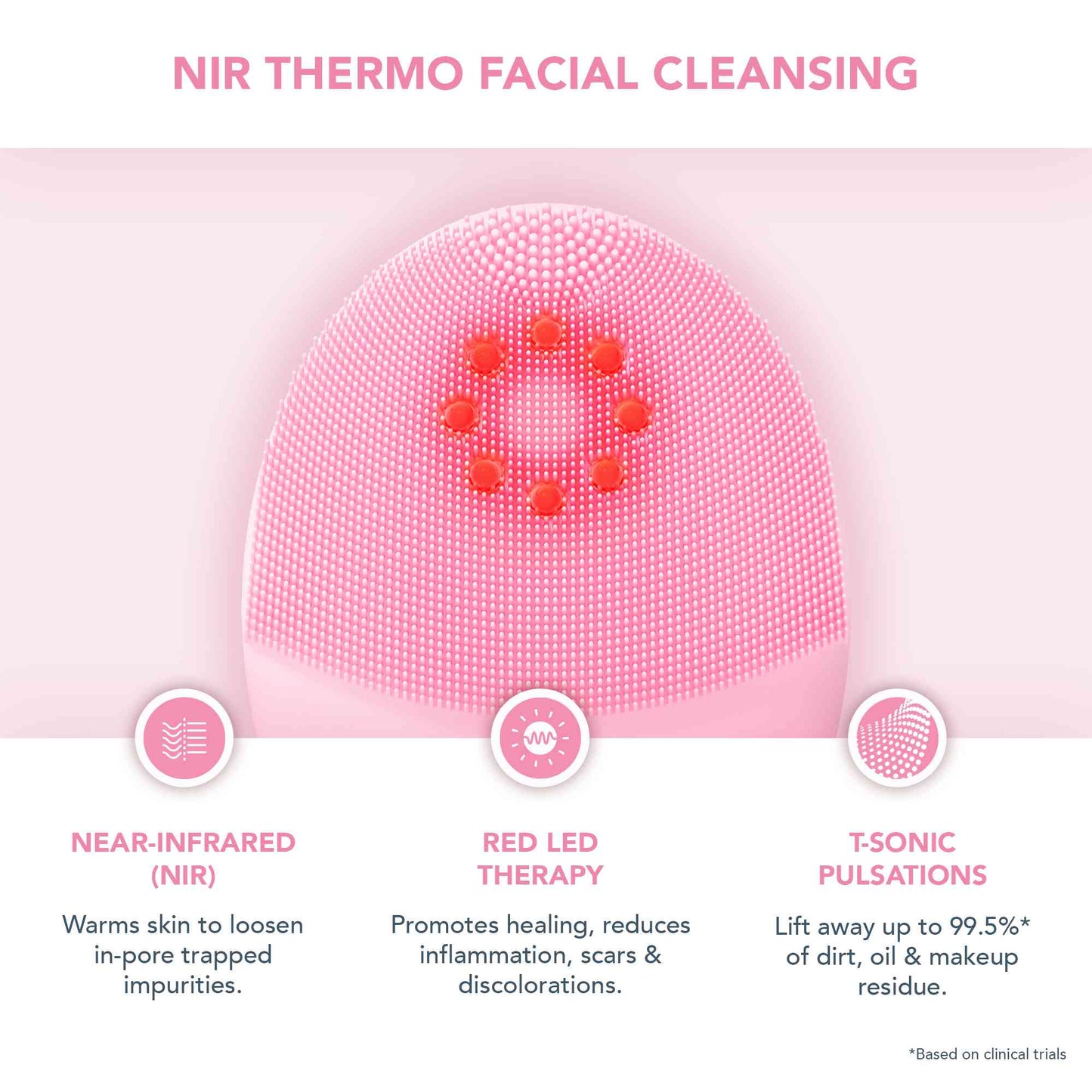 FOREO LUNA 4 Plus: Advanced T-Sonic Heated Cleansing and Microcurrent Facial Massager