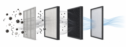 DeLonghi AC230 5-Layer Air Purifier with Ioniser