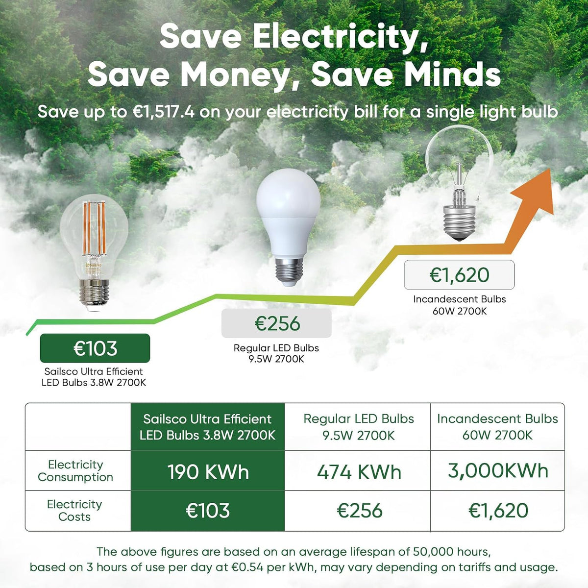 Sailsco E27 A60 LED Filament Bulbs 3.8W Pack of 6
