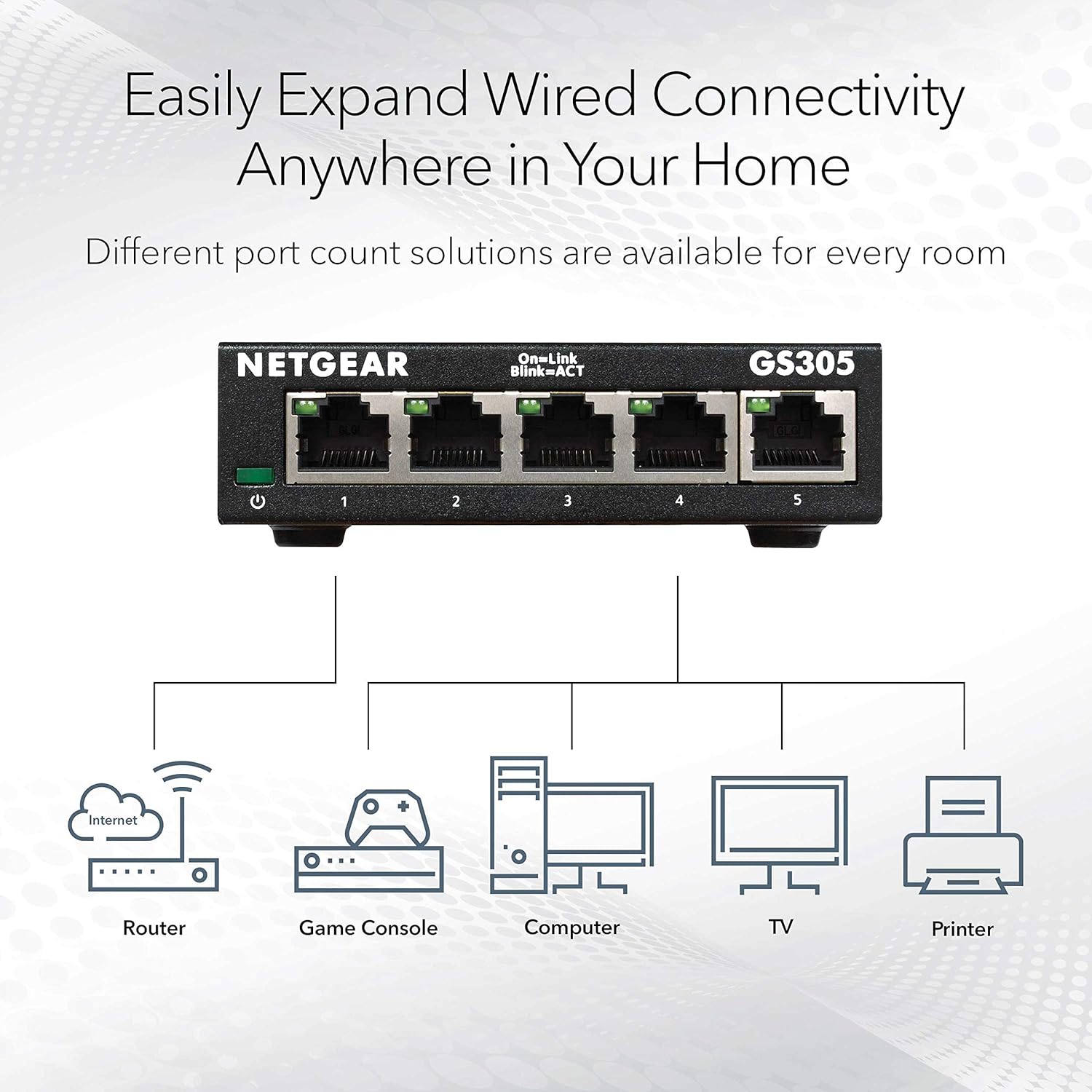 NETGEAR 5‑Port Gigabit Ethernet Unmanaged Switch – Compact Metal Hub