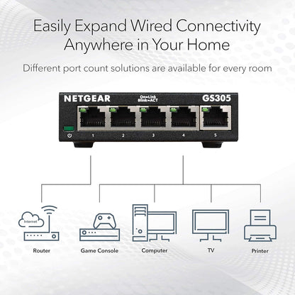 NETGEAR 5‑Port Gigabit Ethernet Unmanaged Switch – Compact Metal Hub