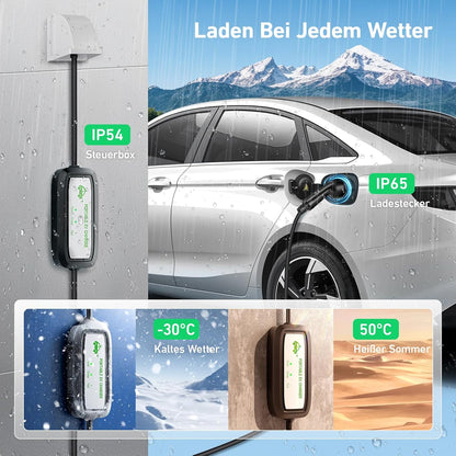 Evjuicion 8m Type 2 Schuko EV Charger with LED Indicator