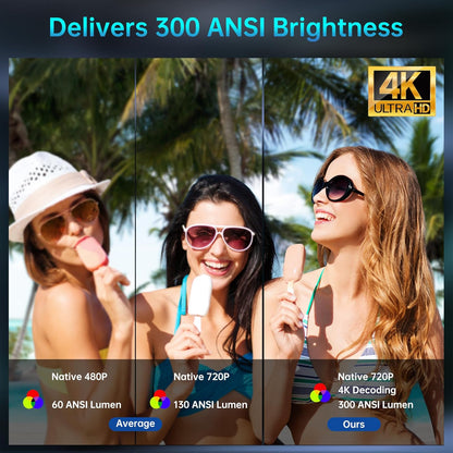 HY300 Android Mini Projector with WiFi, Bluetooth, 180° Flip, 4K/1080P Support