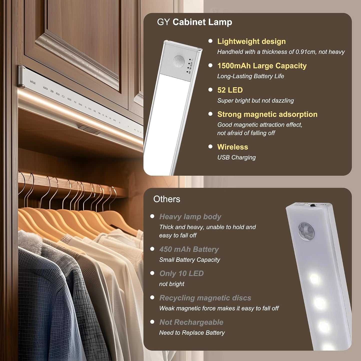 GY cabinet lights-30cm LED Motion Sensor Under Cabinet Light 6500K 2 Pieces