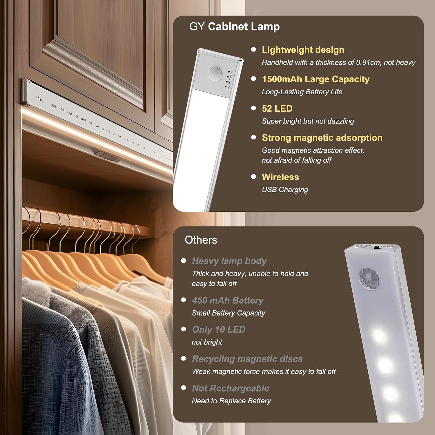 GY cabinet lights-30cm LED Motion Sensor Under Cabinet Light 6500K 2 Pieces