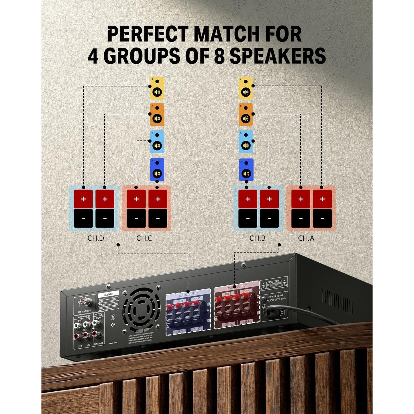 Donner MAMP5 4-Channel 440W Bluetooth Audio Amplifier Receiver