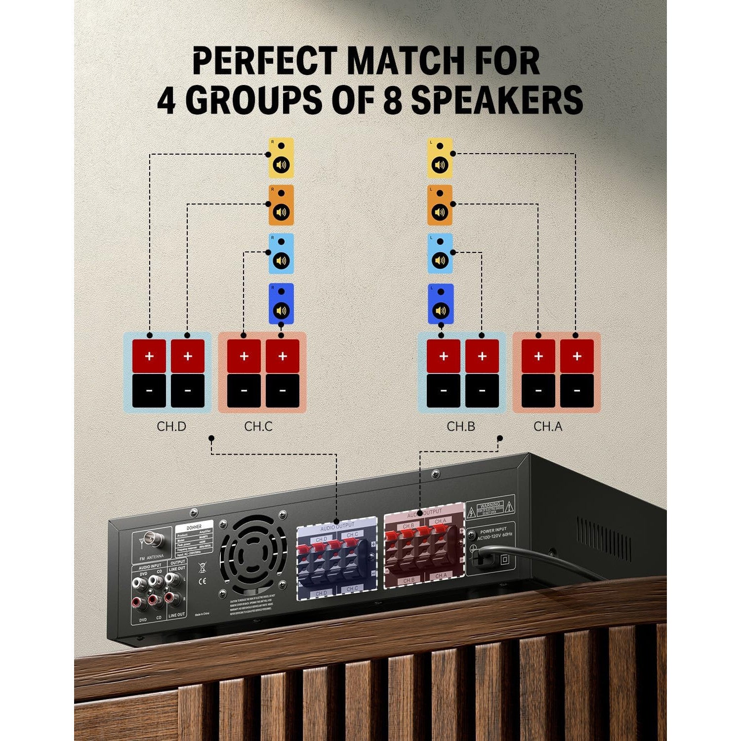 Donner MAMP5 4-Channel 440W Bluetooth Audio Amplifier Receiver