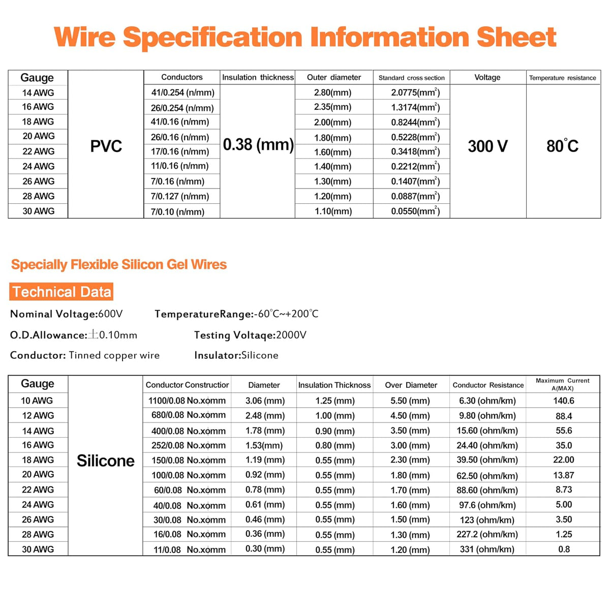 SCHDRA Silicone Electrical Wire Cable Set 6 Colours