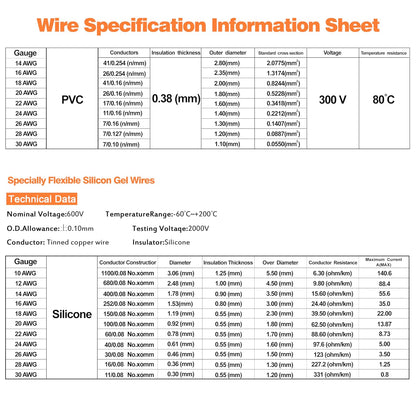 SCHDRA Silicone Electrical Wire Cable Set 6 Colours