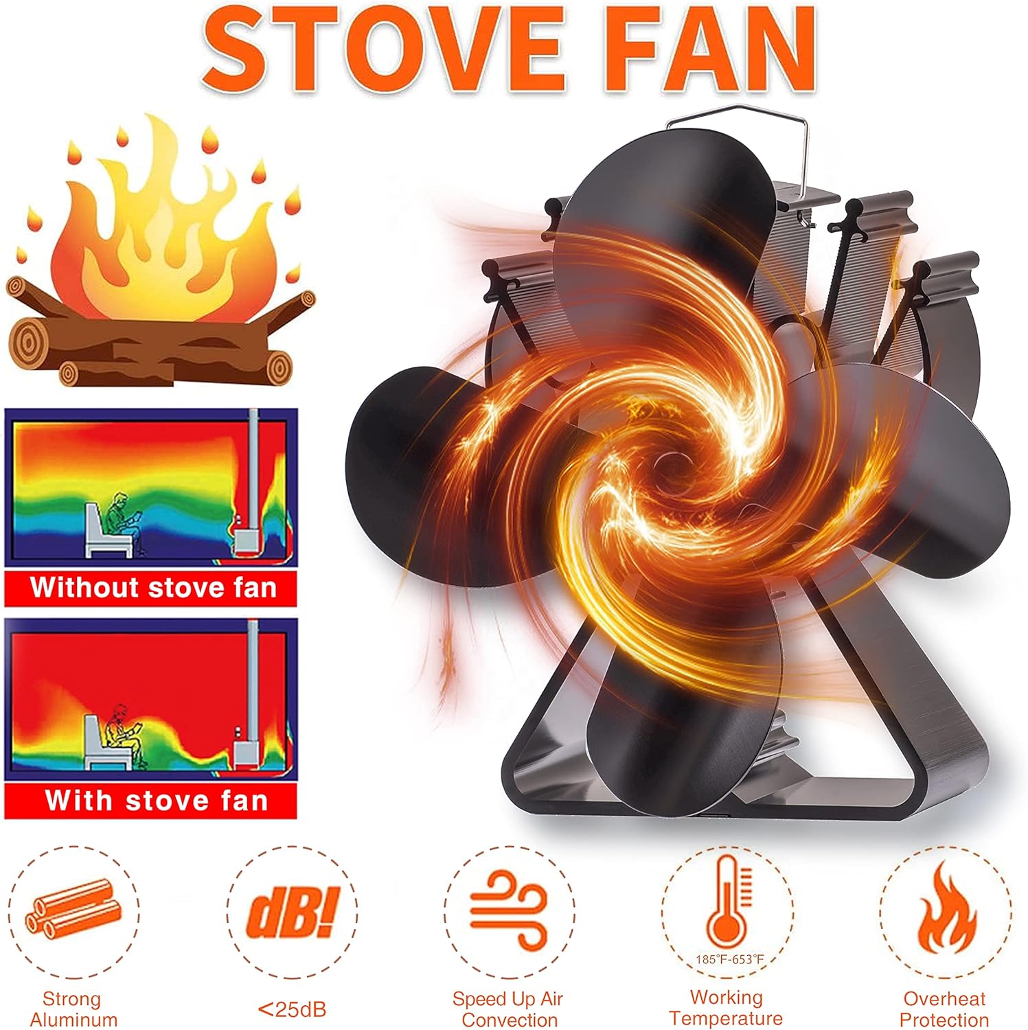 HAWCAFU Heat Powered Stove Fan for Wood Pellet Stove Fireplace