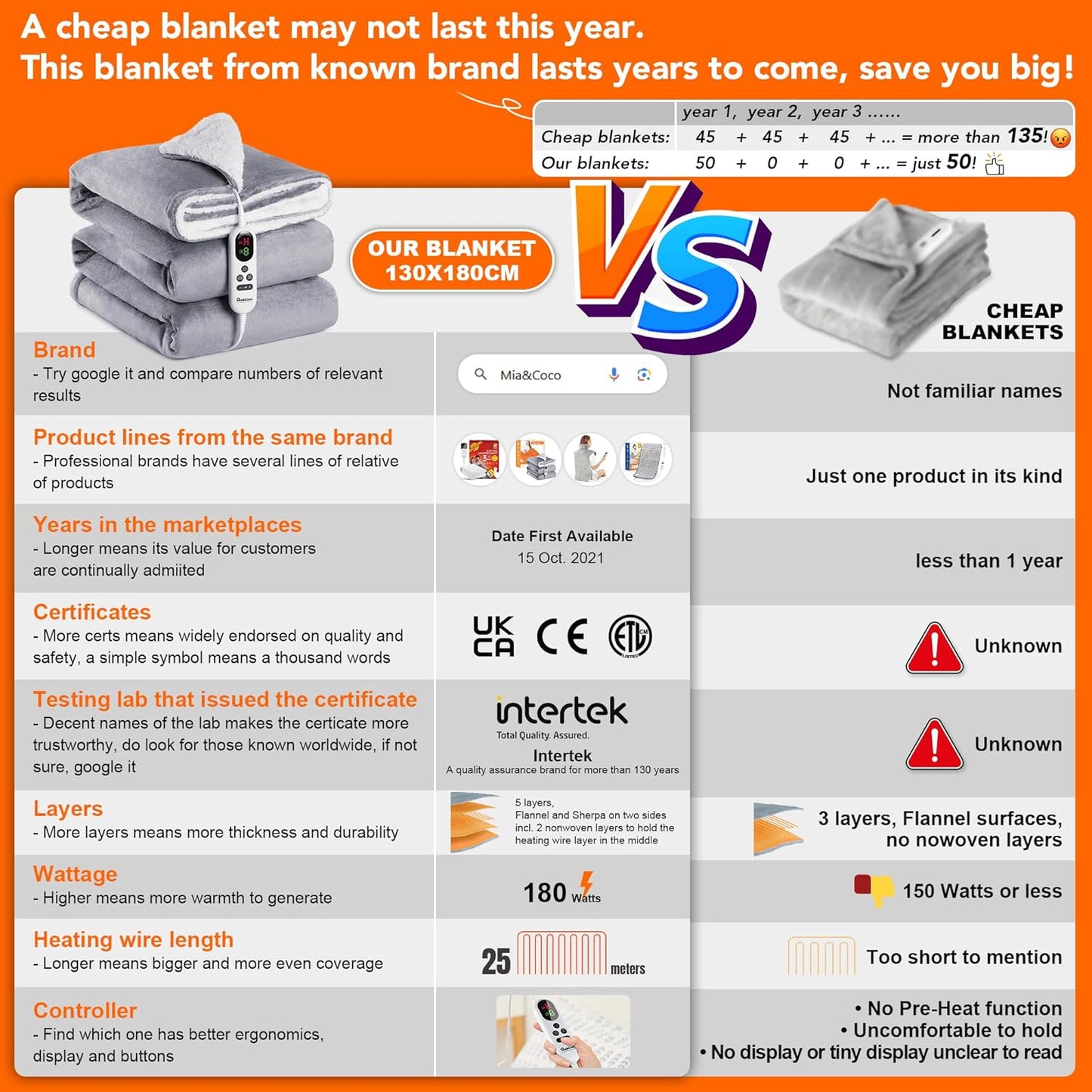 Mia&Coco 180x130cm Electric Heated Throw Blanket with 10 Heat Levels