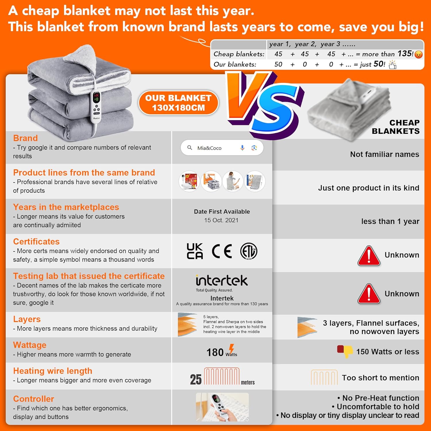 Mia&Coco 180x130cm Electric Heated Throw Blanket with 10 Heat Levels