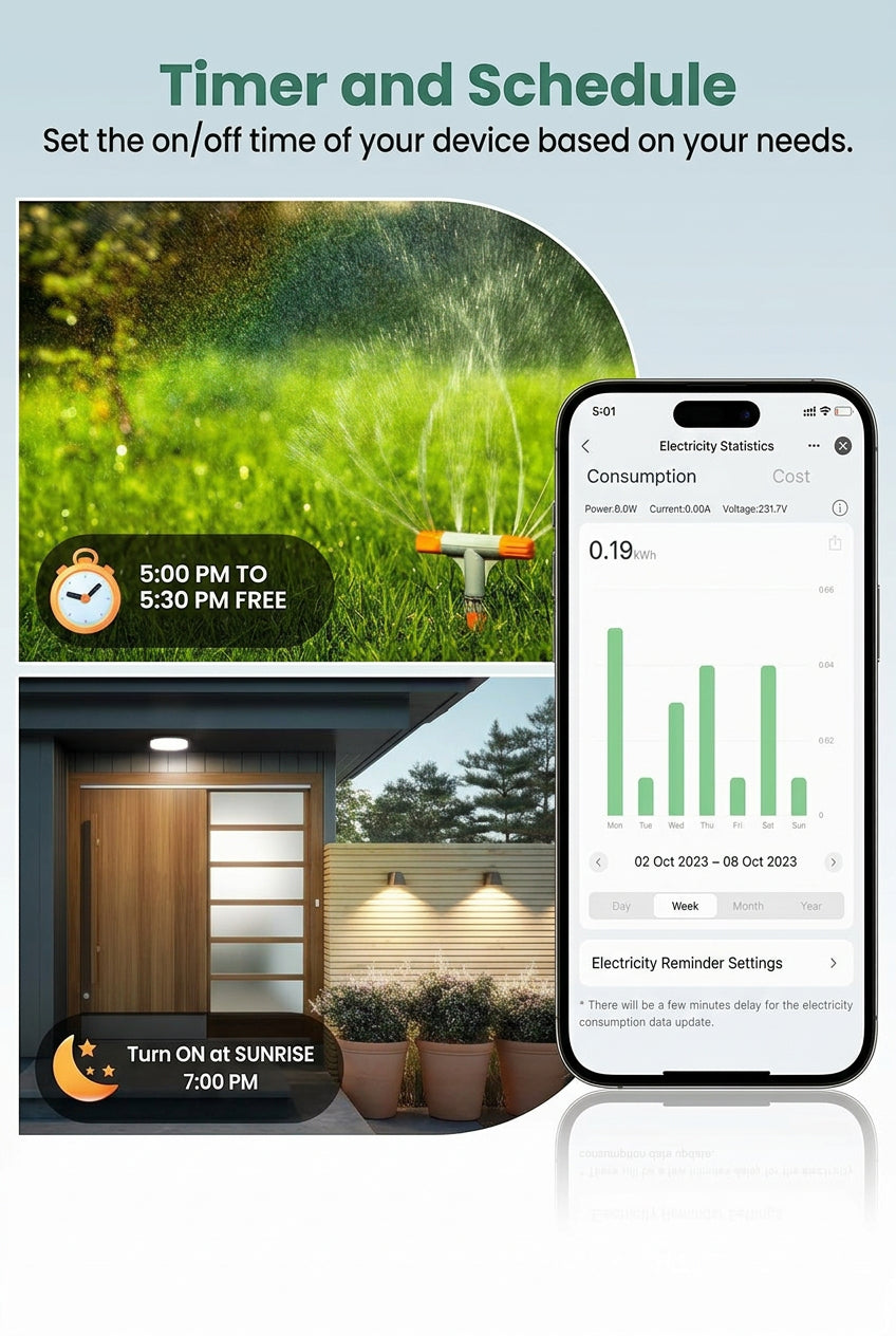 Eightree ET71N Outdoor Smart Plug Waterproof White