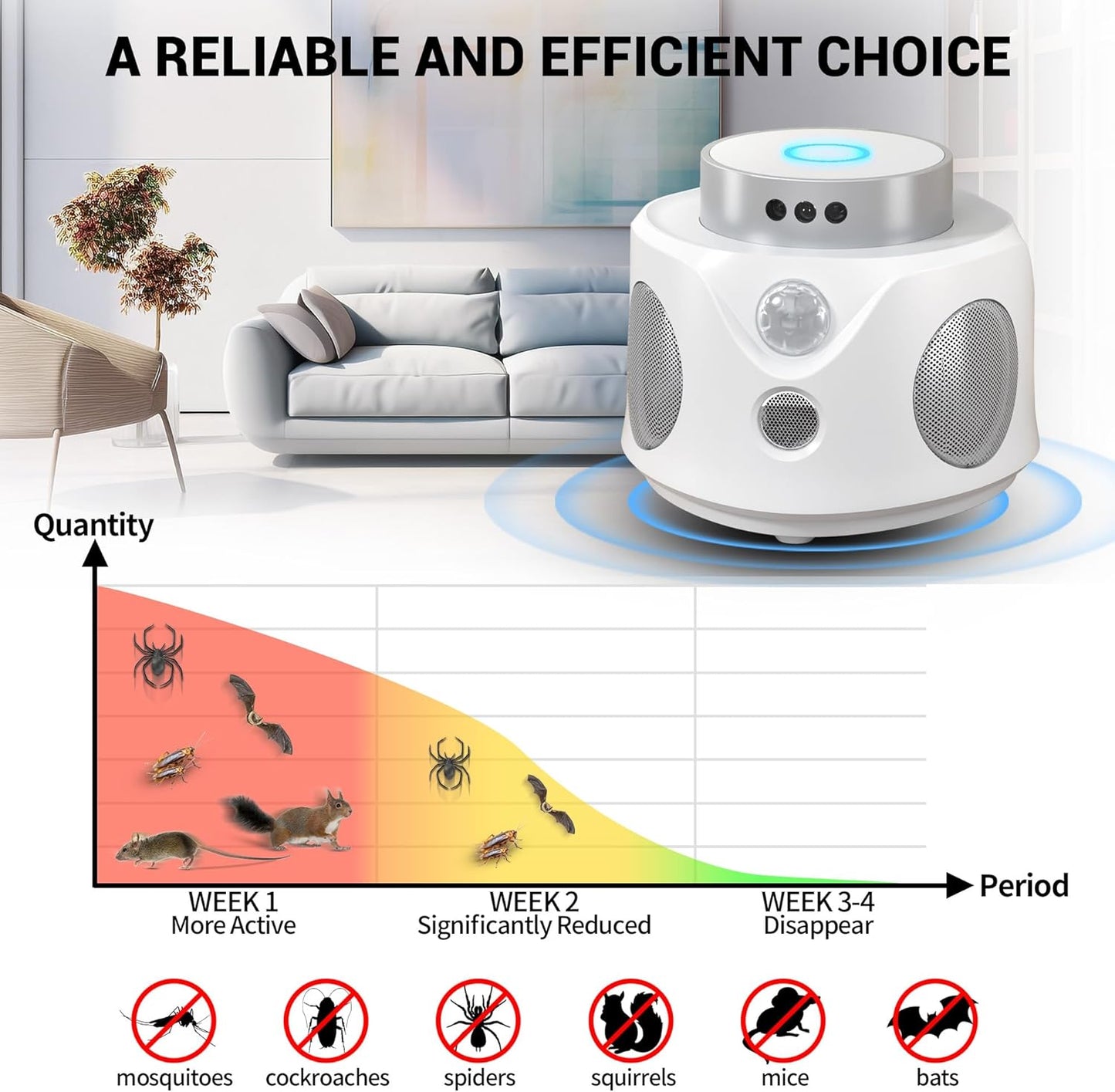 Ultrasonic Rodent Repellent: Indoor Mice Pest Control with 360° PIR Sensor
