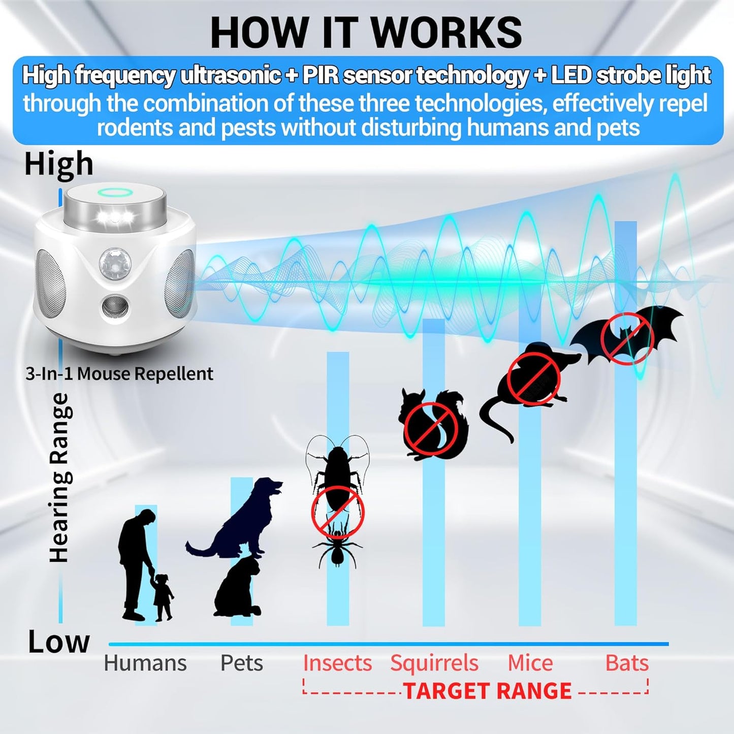 Ultrasonic Rodent Repellent: Indoor Mice Pest Control with 360° PIR Sensor