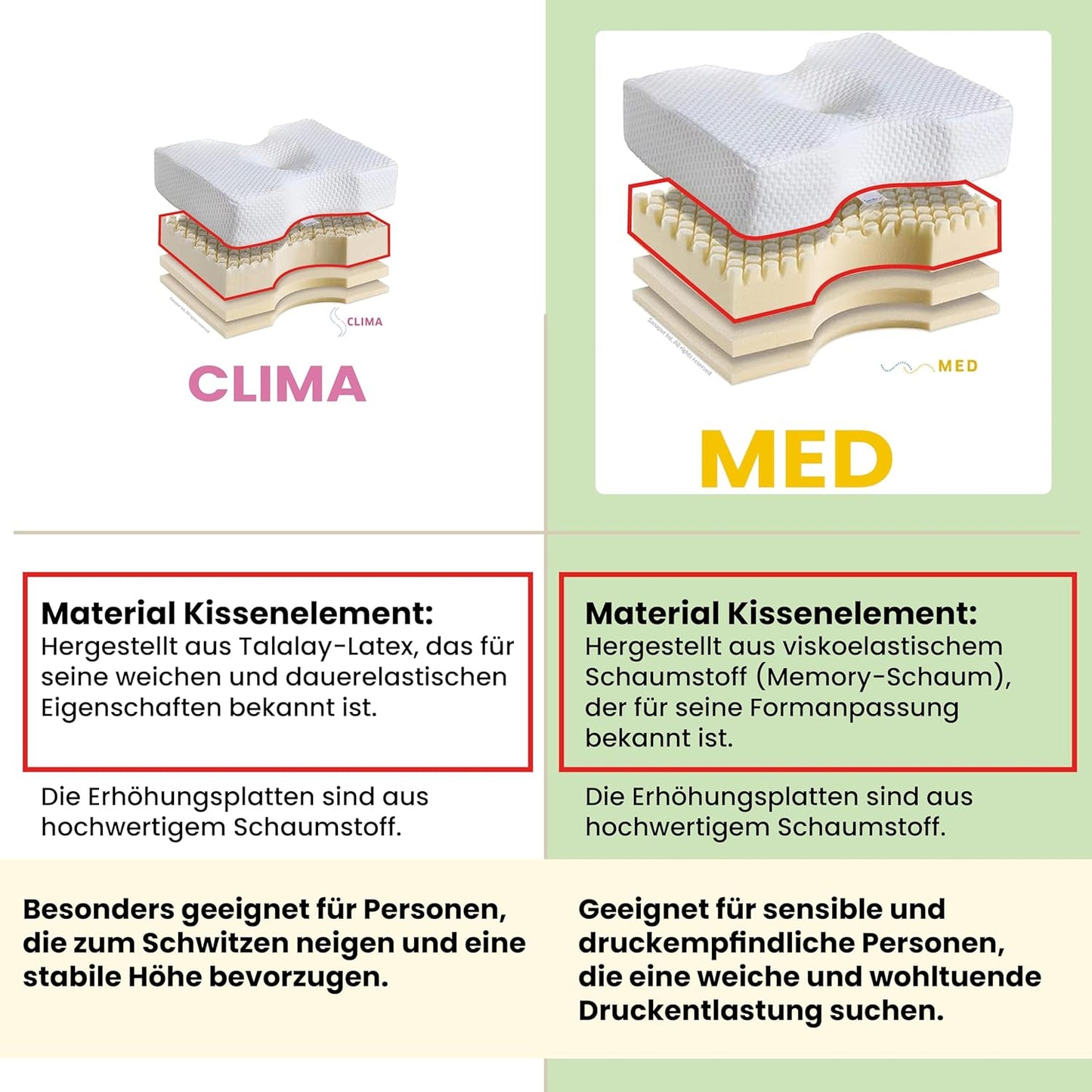 Sanapur Orthopaedic Side Sleeper Pillow with Adjustable Memory Foam